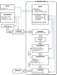 Photo capture ecran STRUCTURE DU LOGICIEL.
